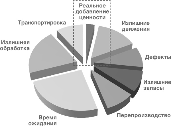 Как оценить бережливость вашей компании. Практическое руководство