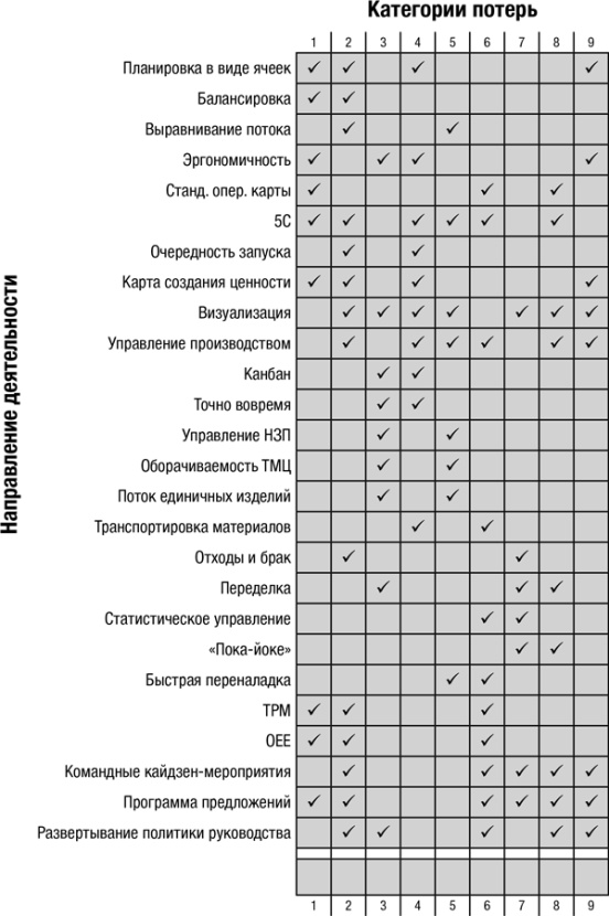 Как оценить бережливость вашей компании. Практическое руководство