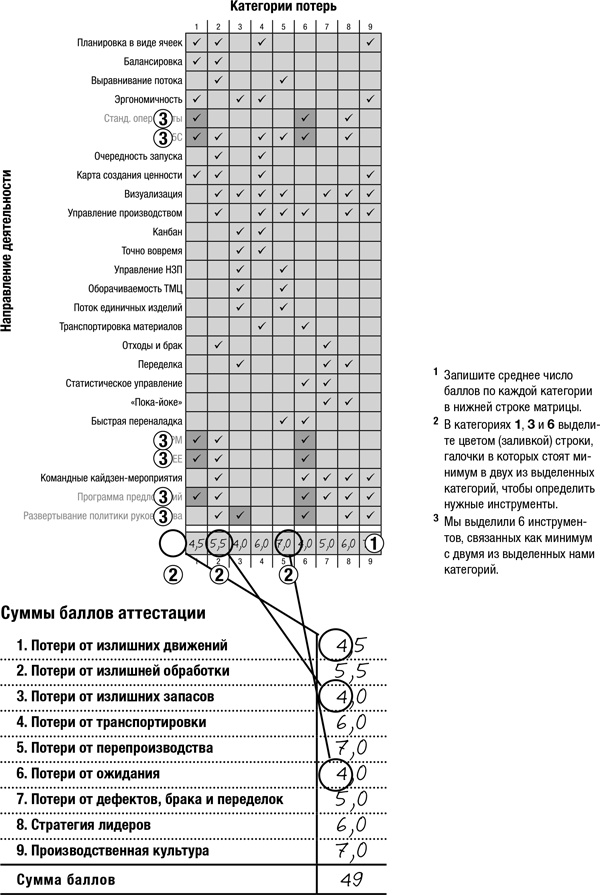 Как оценить бережливость вашей компании. Практическое руководство