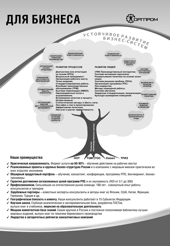 Как оценить бережливость вашей компании. Практическое руководство