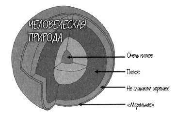 Истоки морали. В поисках человеческого у приматов