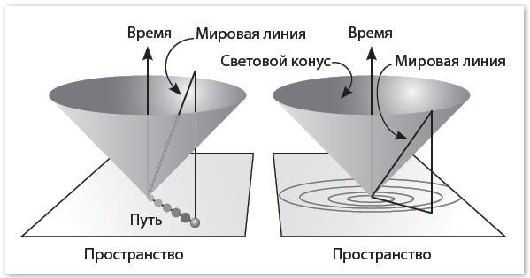 Механика машины времени