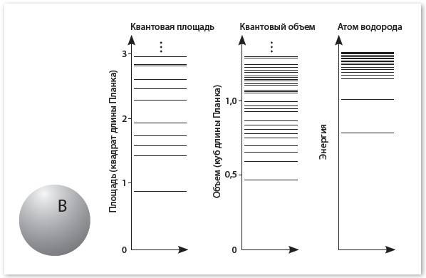 Механика машины времени