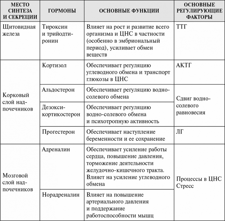 Стой, кто ведет? Биология поведения человека и других зверей