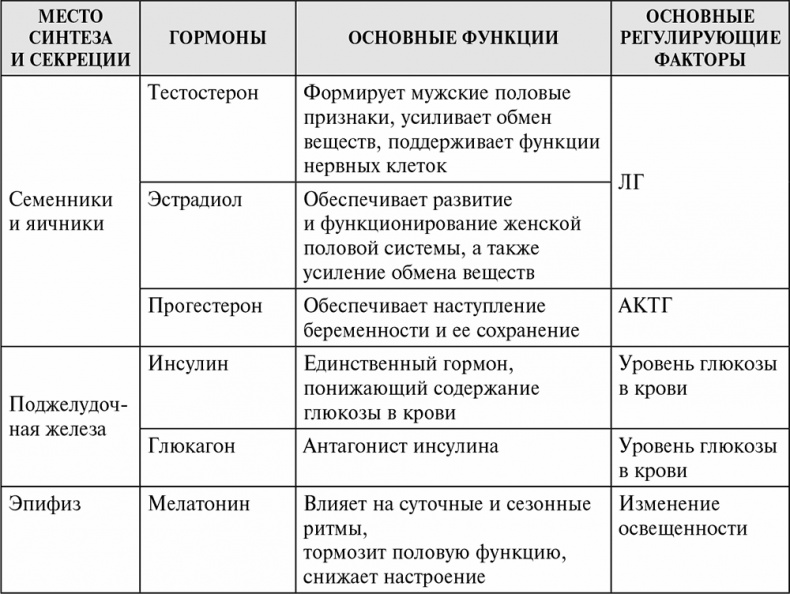 Стой, кто ведет? Биология поведения человека и других зверей