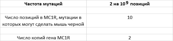 Приспособиться и выжить! ДНК как летопись эволюции