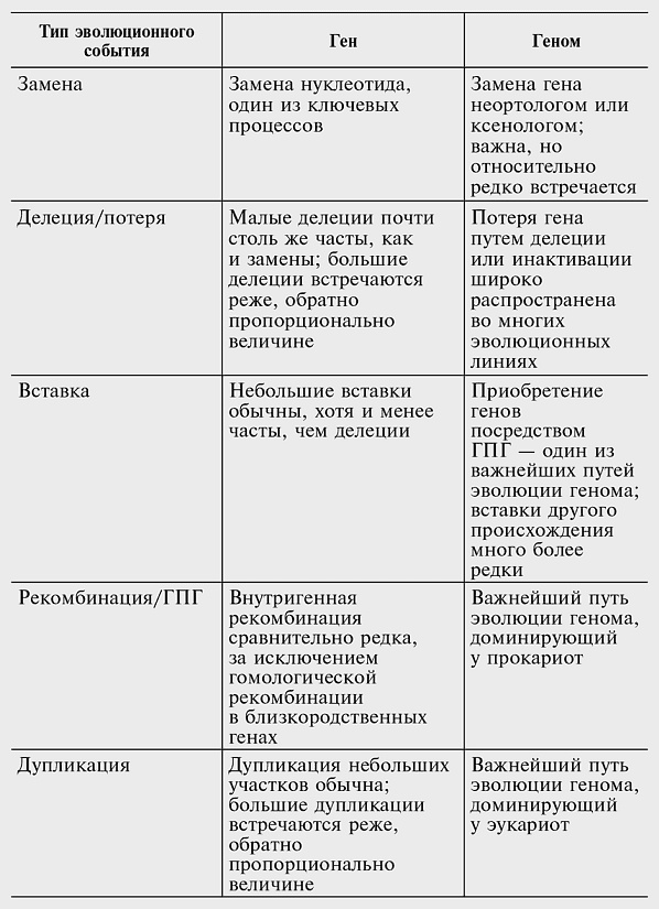 Логика случая. О природе и происхождении биологической эволюции