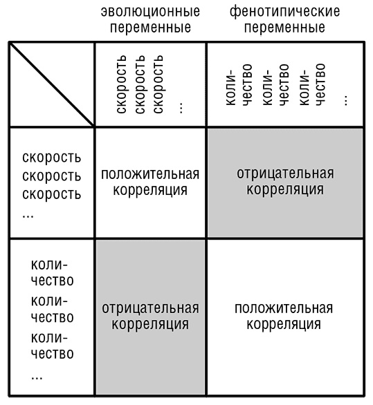 Логика случая. О природе и происхождении биологической эволюции