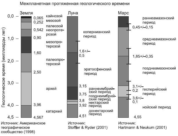 Новая история происхождения жизни на Земле