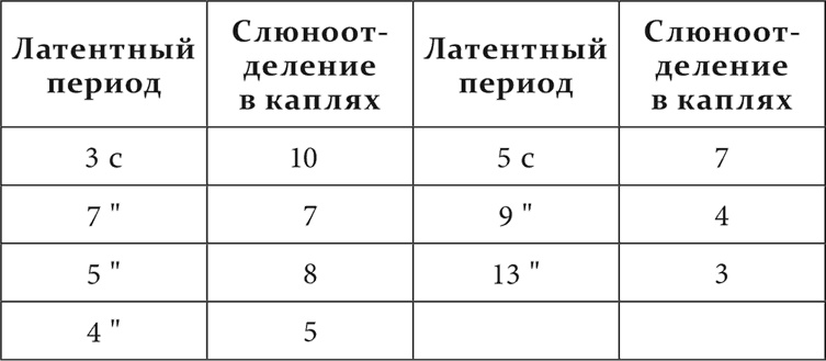 Лекции о работе больших полушарий головного мозга