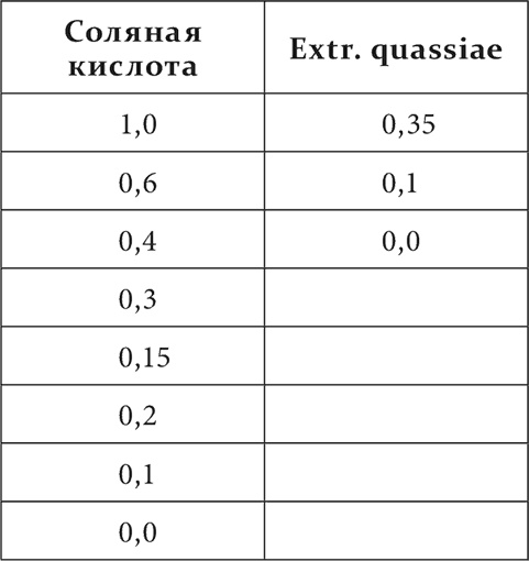 Лекции о работе больших полушарий головного мозга