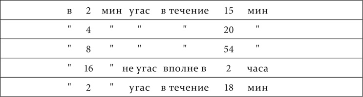 Лекции о работе больших полушарий головного мозга