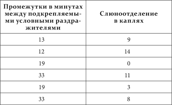 Лекции о работе больших полушарий головного мозга