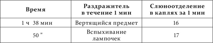 Лекции о работе больших полушарий головного мозга