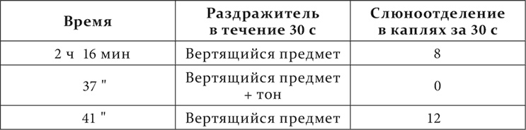 Лекции о работе больших полушарий головного мозга