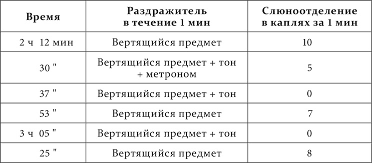 Лекции о работе больших полушарий головного мозга