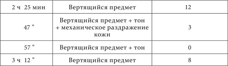 Лекции о работе больших полушарий головного мозга