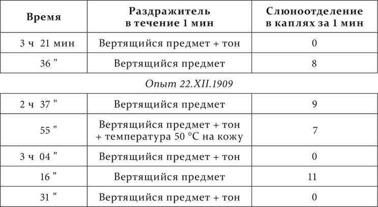 Лекции о работе больших полушарий головного мозга