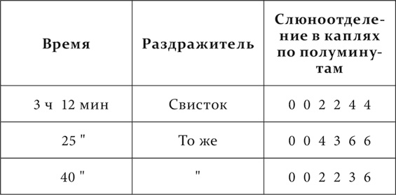 Лекции о работе больших полушарий головного мозга