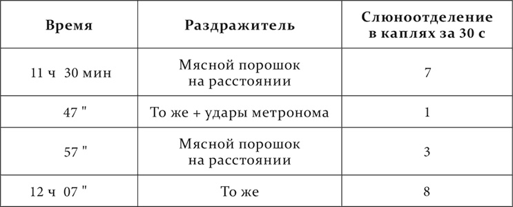 Лекции о работе больших полушарий головного мозга