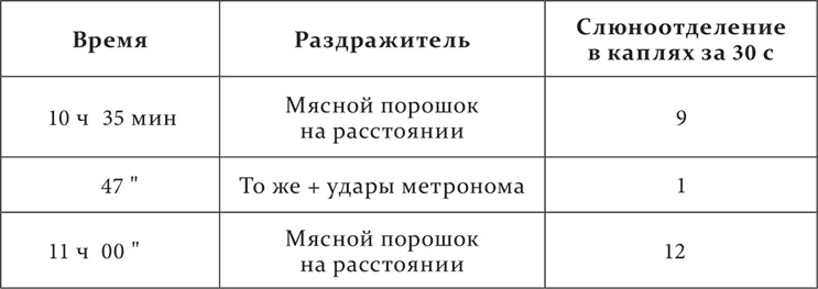 Лекции о работе больших полушарий головного мозга