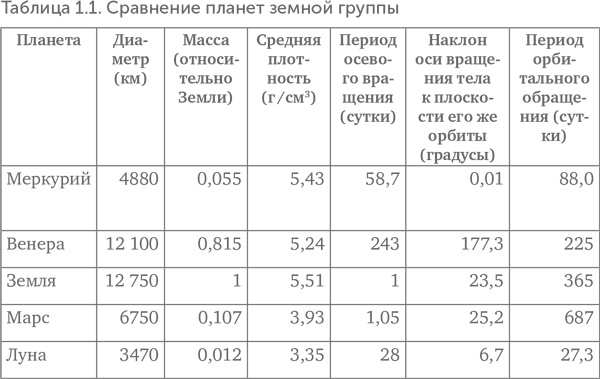 Происхождение жизни. От туманности до клетки