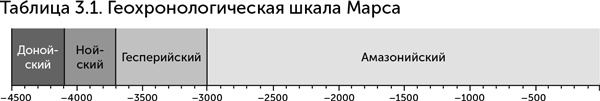 Происхождение жизни. От туманности до клетки