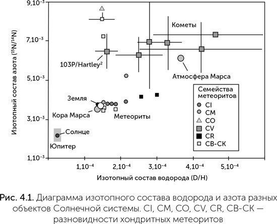 Происхождение жизни. От туманности до клетки