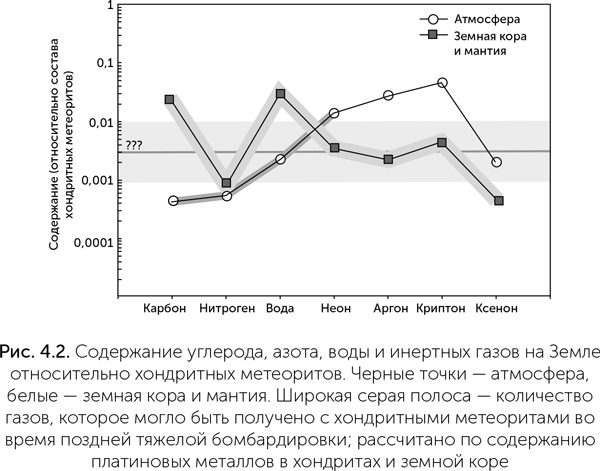 Происхождение жизни. От туманности до клетки