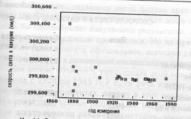 Семь экспериментов, которые изменят мир