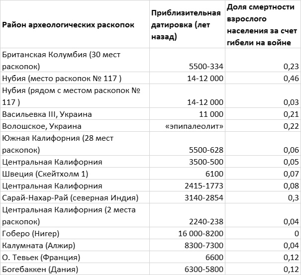 Хозяева Земли. Социальное завоевание планеты человечеством