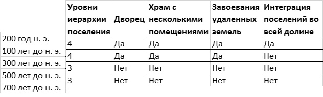 Хозяева Земли. Социальное завоевание планеты человечеством