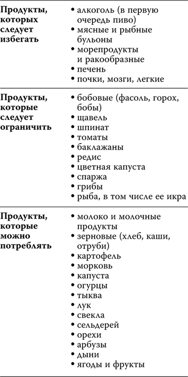 Пора лечиться правильно. Медицинская энциклопедия