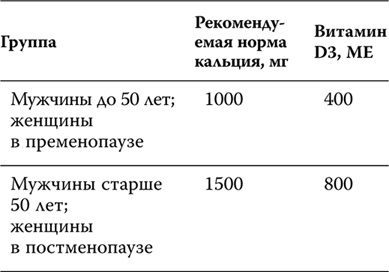 Пора лечиться правильно. Медицинская энциклопедия