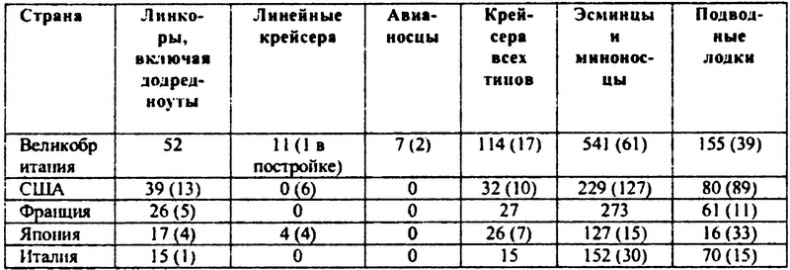 Перл-Харбор. Ошибка или провокация?