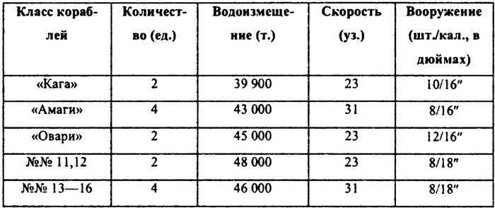 Перл-Харбор. Ошибка или провокация?