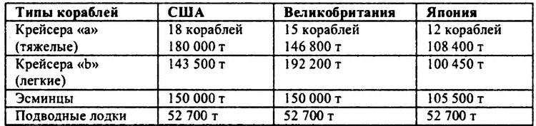 Перл-Харбор. Ошибка или провокация?