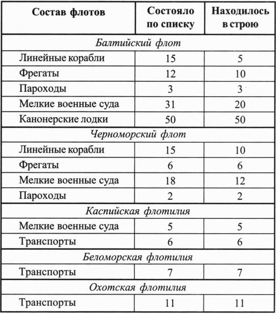 Наваринское морское сражение