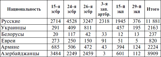 Горцы Северного Кавказа в Великой Отечественной войне 1941-1945. Проблемы истории, историографии и источниковедения