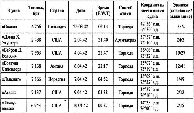 Тайны подводной войны. 1914–1945