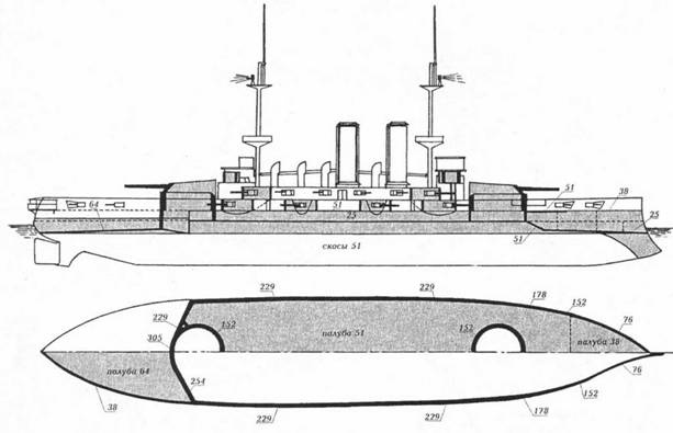 Линкоры Британской империи. Часть 5. На рубеже столетий