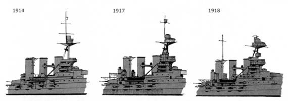 Линкоры Британской империи. Часть 7. Эпоха дредноутов