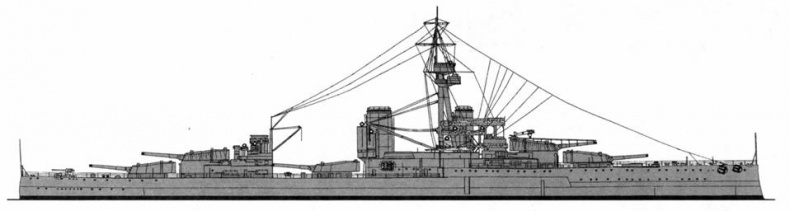 Линкоры Британской империи. Часть 7. Эпоха дредноутов