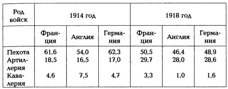 Крах конного блицкрига. Кавалерия в Первой Мировой войне