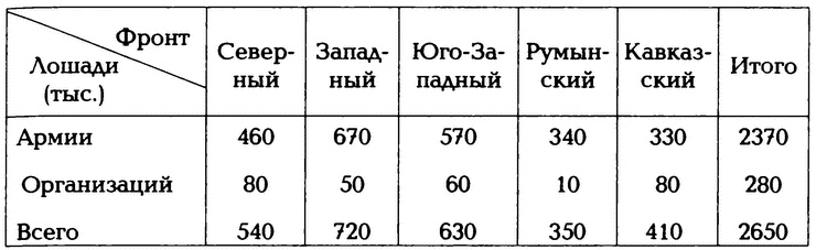 Крах конного блицкрига. Кавалерия в Первой Мировой войне