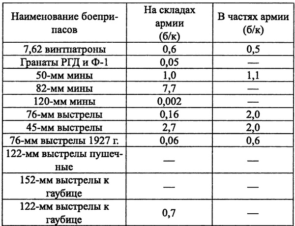 На Днепровском рубеже. Тайна гибели генерала Петровского