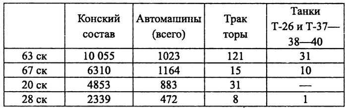 На Днепровском рубеже. Тайна гибели генерала Петровского