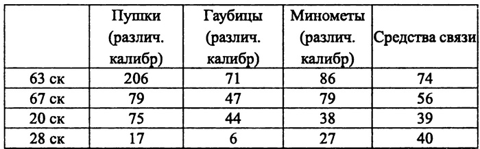 На Днепровском рубеже. Тайна гибели генерала Петровского