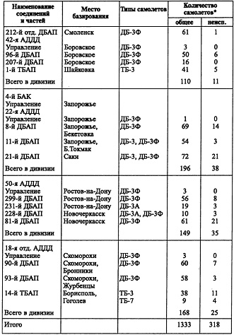 Воздушная война над СССР. 1941