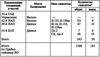 Воздушная война над СССР. 1941